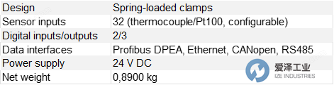 MEUSBURGER溫度控制器ETS 132 NET